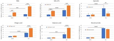 Enhancement of innate immunity in gingival epithelial cells by vitamin D and HDAC inhibitors
